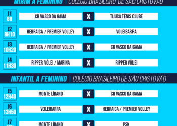 Voleibol Feminino: Vasco participa de 6 partidas neste final de semana nos campeonatos da Liverj