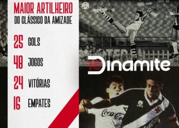 Roberto Dinamite é o maior goleador do clássico com 25 gols anotados contra o Botafogo.