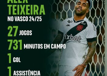 Alex Teixeira registra 1 gol e 1 assistência em 27 partidas desde seu segundo retorno ao Vasco.