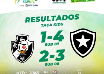 Vasco é derrotado pelo Botafogo na Taça Edilson Silva nas categorias Sub-07 e Sub-08.
