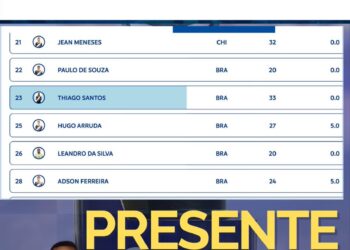 Thiago Mendes faz parte da lista de inscritos para a Copa Sul-Americana.