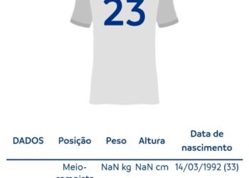 Jogadores inscritos na Sul-Americana, Thiago Mendes e Leandrinho ficaram de fora da lista para o confronto contra o Del Valle.