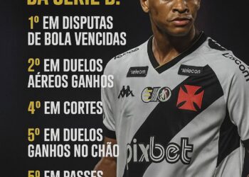 Confira as estatísticas de Cauan Barros na Série B representando o América-MG.