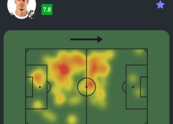 Confira as estatísticas de Lucas Freitas na partida contra o Grêmio.