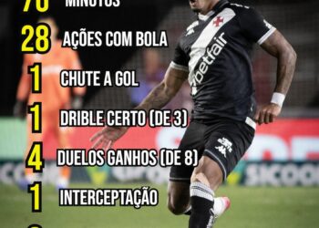 Confira as estatísticas de David na partida contra o Grêmio.