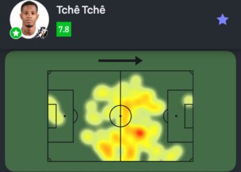 Confira os dados de Tchê Tchê diante do Independiente del Valle.