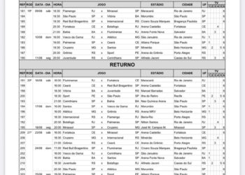 CBF anuncia detalhes das rodadas do Campeonato Brasileiro e adia Vasco x CSA, pela Copa do Brasil, de 05 para 07/08.