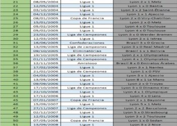 Clipe apresenta cada um dos gols de falta marcados por Juninho Pernambucano.