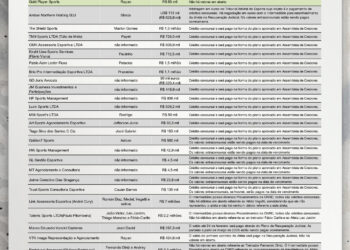 Vasco refuta a obrigação de mais de R$ 30 milhões em comissões a agentes e divulga tabela com observações; veja!