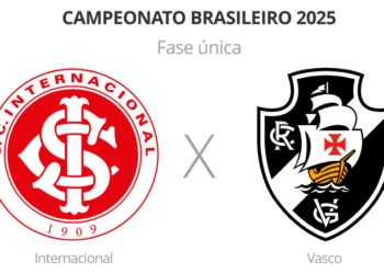 Confira os jogadores ausentes e suspensos de Internacional e Vasco.