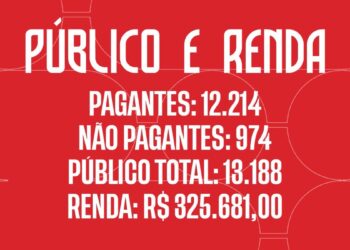 Beira-Rio registrou a presença de 13.188 espectadores para o confronto Internacional x Vasco.