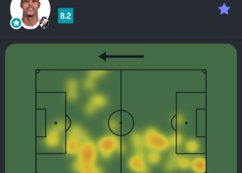 Analise as estatísticas de David na partida contra o Internacional