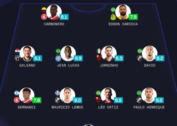 Paulo Henrique, Mauricio Lemos e David fazem parte da seleção da rodada segundo o Sofascore.