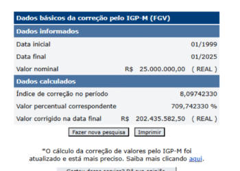 Com dados atualizados, a aquisição de Edmundo pelo Vasco em 1999 continua sendo a mais cara do futebol brasileiro: R$ 202 milhões.