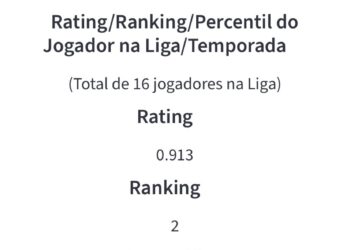 Cauan Barros brilha em diversas estatísticas da Série B ao retornar ao Vasco