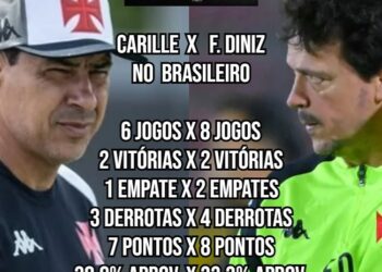 Analise a comparação entre os desempenhos de Carille e Diniz no Campeonato Brasileiro 2025.