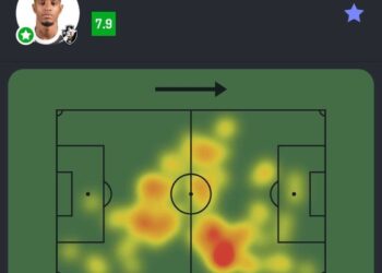 Confira as estatísticas de Tchê Tchê na partida contra o CSA.