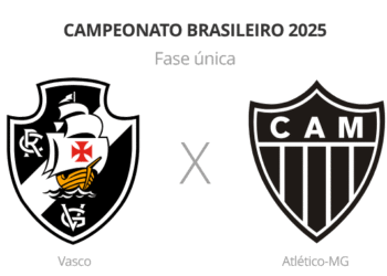 Verifique os ausentes e jogadores amarelados de Vasco e Atlético-MG