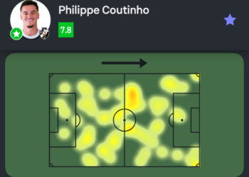 Analise os desempenhos de Philippe Coutinho frente ao Atlético-MG.