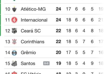Após 17 partidas no Campeonato Brasileiro, Vasco contabiliza 4 vitórias, 4 empates e 9 derrotas.