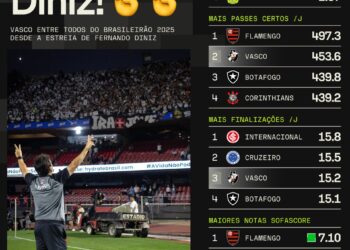 Diniz à frente do Vasco brilha no Brasileiro; veja os dados!