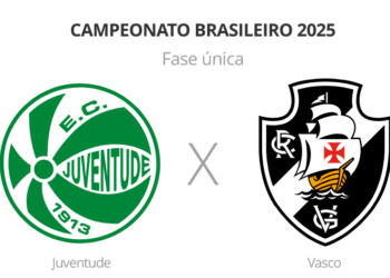 Verifique ausências e jogadores com cartões do Juventude e Vasco.