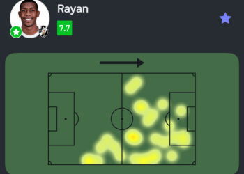 Confira as estatísticas de Rayan na partida contra o Corinthians.