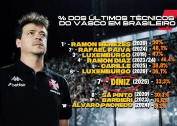 Ramon Menezes de perfil durante análise no estádio.