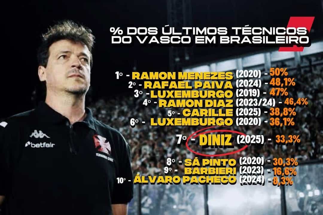 Ramon Menezes de perfil durante análise no estádio.