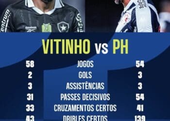 Comparação entre os laterais Vitinho, do Botafogo, e Paulo Henrique, do Vasco