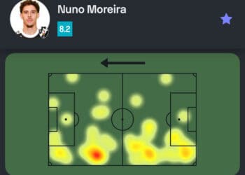 Nuno Moreira: números contra o Sport em vitórias e derrotas
