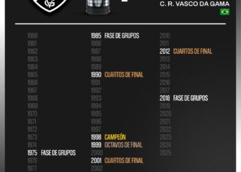 Desempenho do Vasco na história da Libertadores: histórias de vitórias e eliminação precoce.