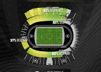 Ingressos para sócios do Botafogo: 20 mil confirmados para o jogo contra o Vasco