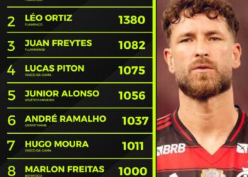 Lucas Piton e Hugo Moura se destacam em passes certos no Brasileiro 2025: números impressionantes.