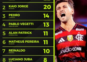 Vegetti é o 4º em participações em gols do Brasileiro 2025