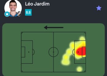 Números de Léo Jardim no jogo contra o Botafogo