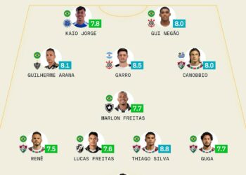 Léo Jardim e Lucas Freitas são destaques na Seleção Sofascore das quartas de final da Copa do Brasil