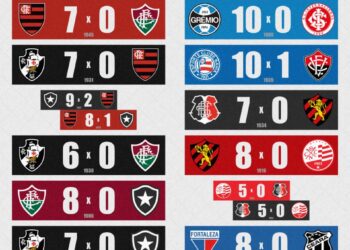 Vasco tem as maiores goleadas nos clássicos contra rivais cariocas.