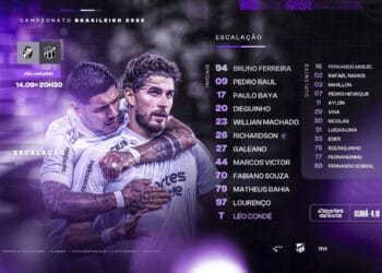 Ceará encara o Vasco com Pedro Raul como titular