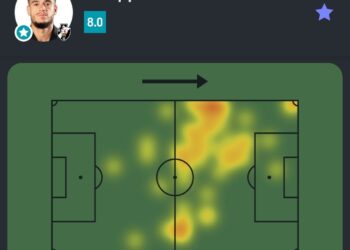 Números de Philippe Coutinho contra o Ceará
