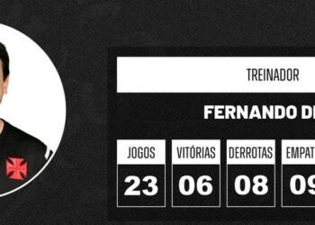 Vasco marca 3 gols ou mais em 6 vitórias de Fernando Diniz em 2025