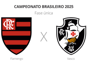 Desfalques e pendurados de Flamengo e Vasco