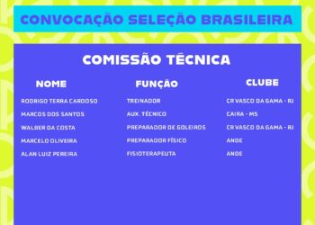 Futebol Paralímpico: Vasco conta com 9 atletas e 2 técnicos convocados para a Copa América.