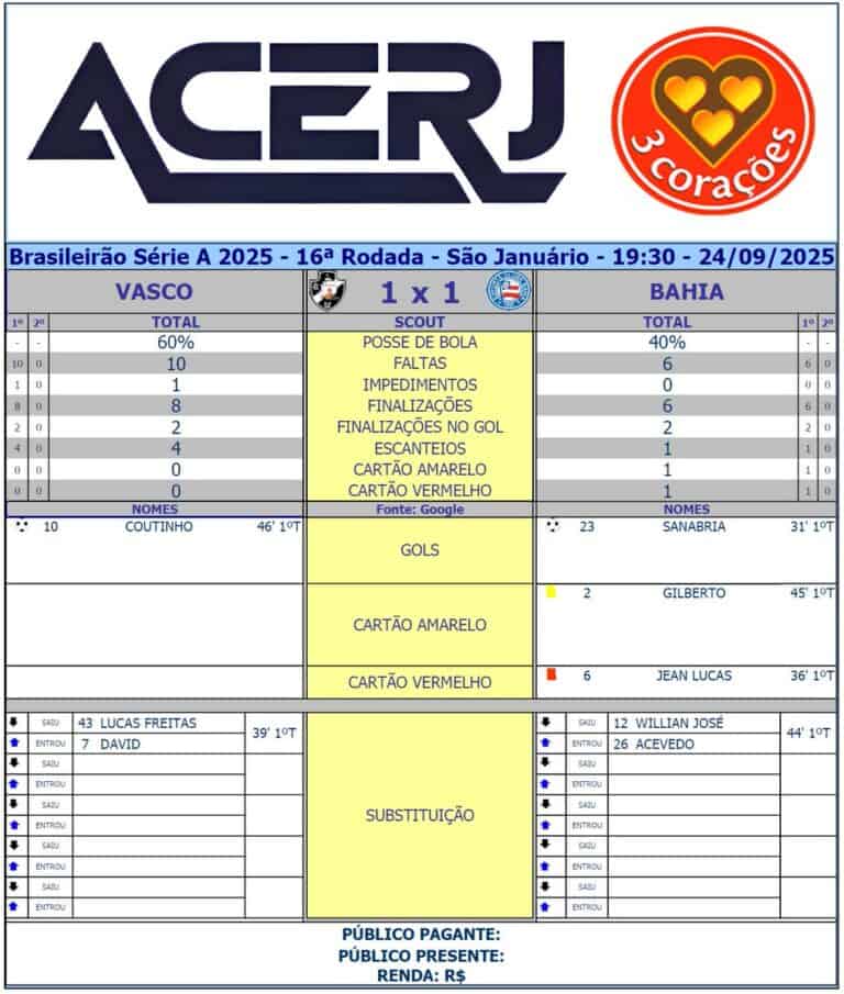 ACERJ logo e coração de coração amarelo.