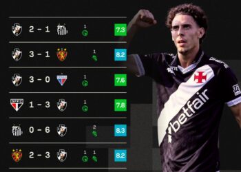 DeterMINANTE - Jogador do Vasco comemorando vitória com braço levantado.