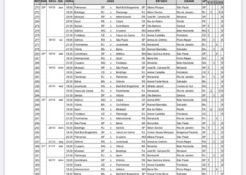 Campeonato Brasileiro Série A, tabela de jogos, rodada 28 a 34, edição 2025.