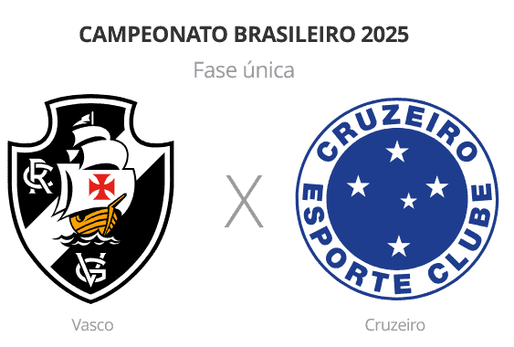 Vasco x Cruzeiro Campeonato Brasileiro 2025.