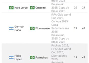 Vasco jogando em campo.