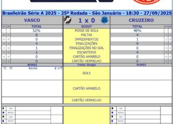 Acerra logo e gráfico de jogo.