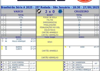 Goleiro do Vasco defendendo a jogada.